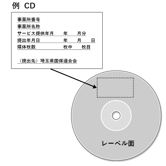 例 CD