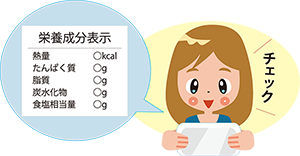 イラスト：栄養成分表示をチェック