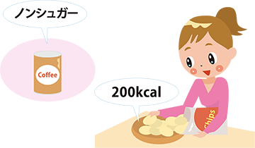 イラスト：200kcalのおやつ