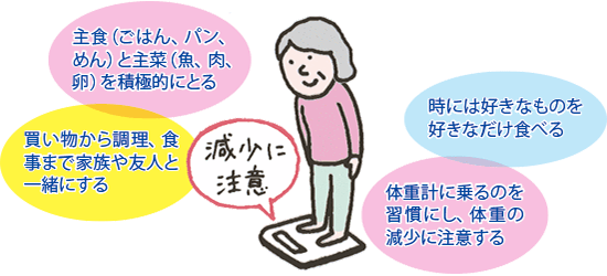 イラスト：低栄養状態