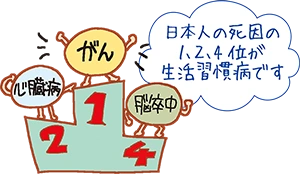 イラスト:生活習慣病