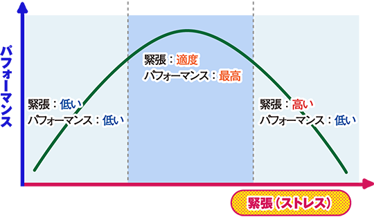 イラスト:昼寝