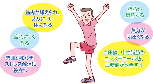 イラスト：健康効果