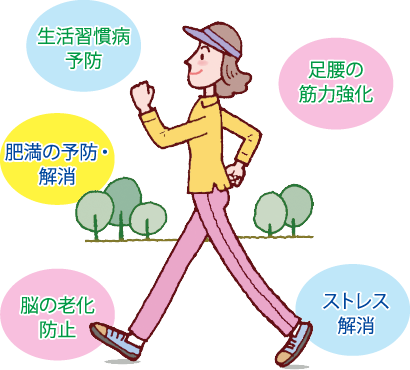 イラスト：ウォーキングの健康効果