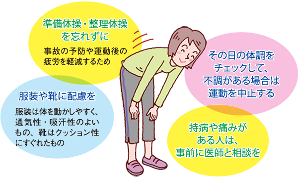 イラスト：運動するときの注意点