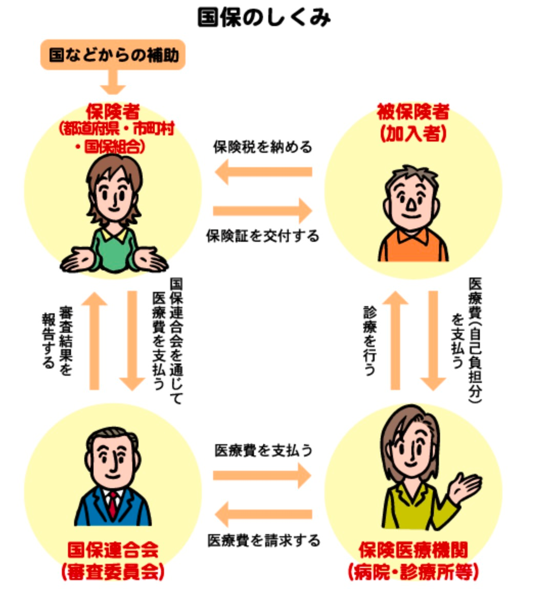 国保のしくみ