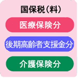 40歳未満の人(介護保険の被保険者ではありません)