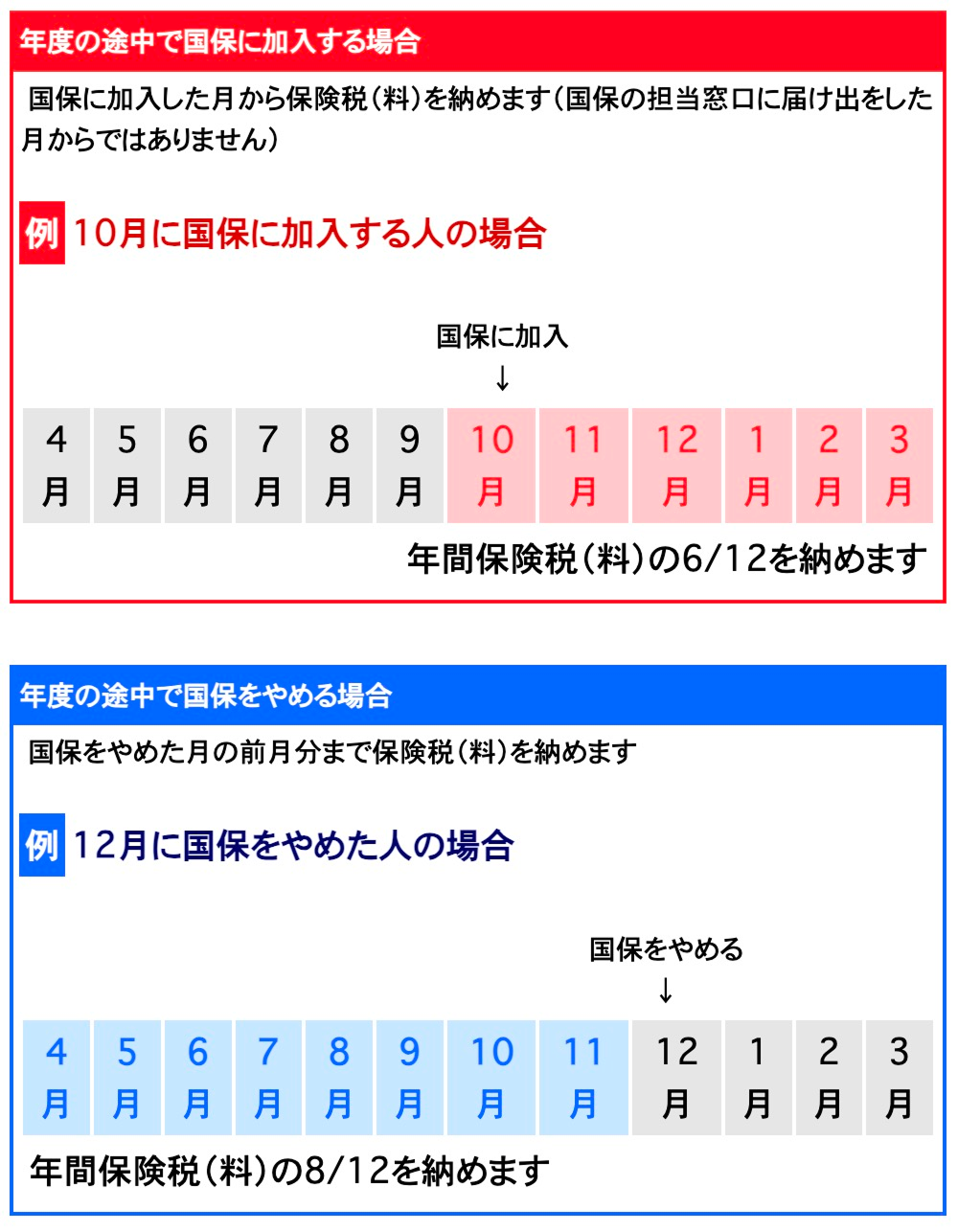 保険税(料)を納める時期