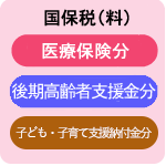 40歳未満の人（介護保険の被保険者ではありません）
