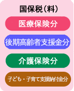 40歳未満の人（介護保険の被保険者ではありません）