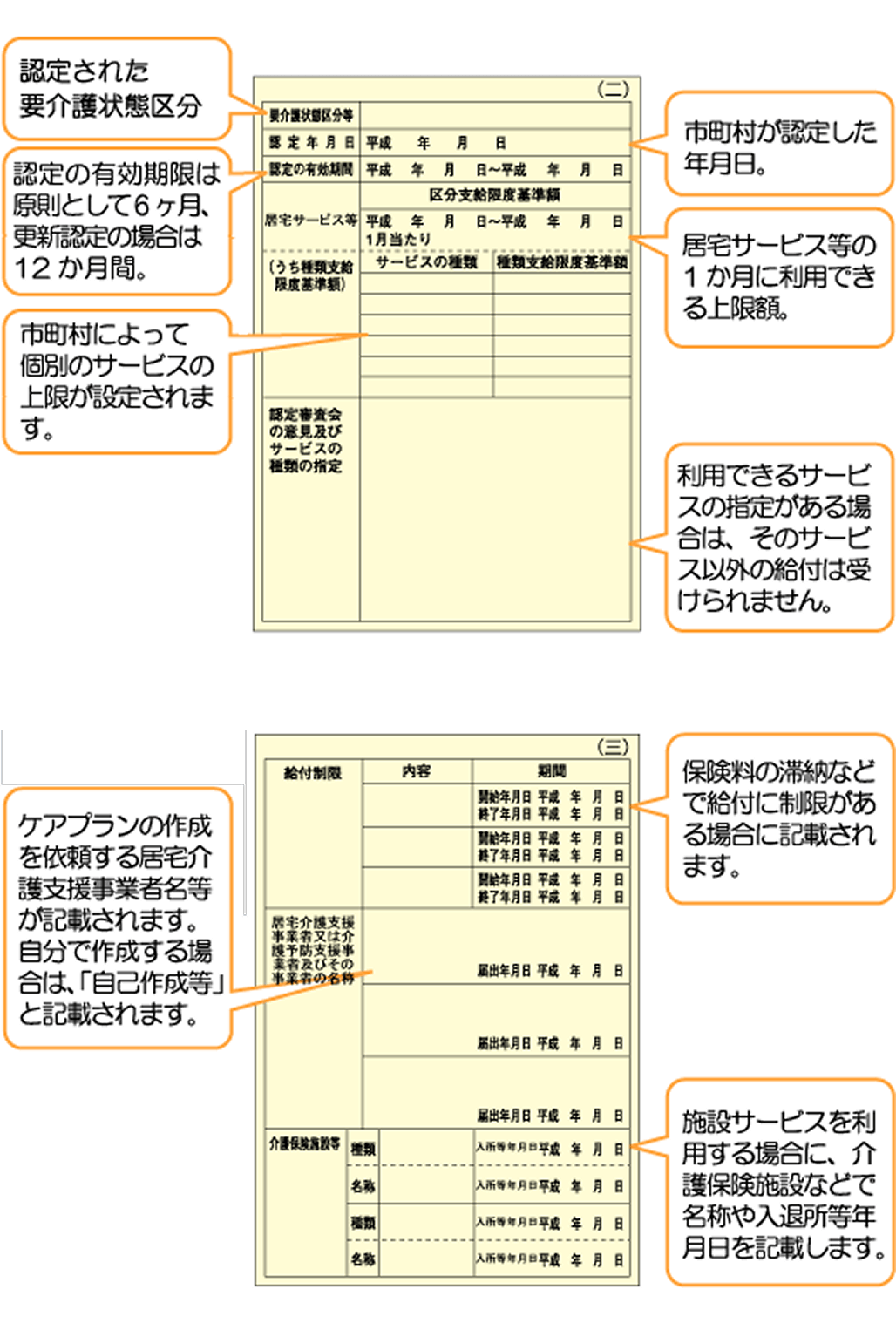 介護保険破保険者証
