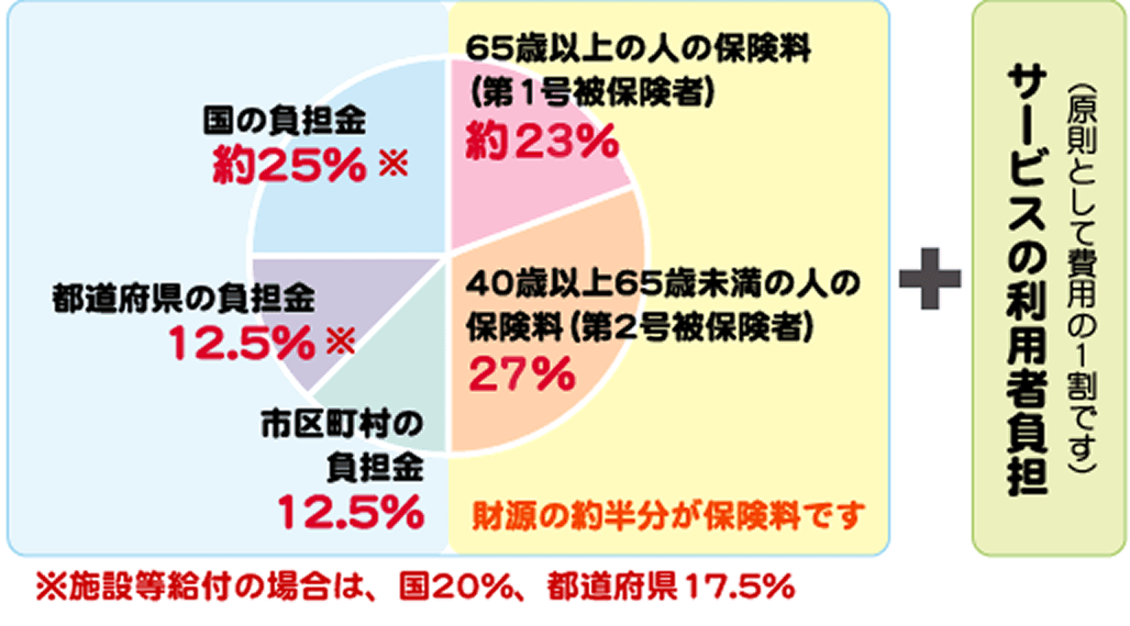 保険料